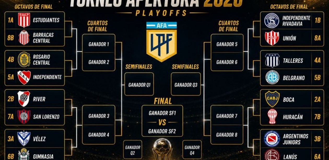 Torneo Apertura: cómo quedaron definidos los cruces de octavos de final