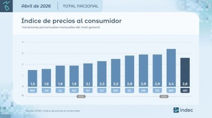 Economía