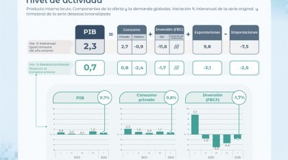 Economía