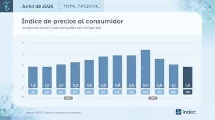 Economía