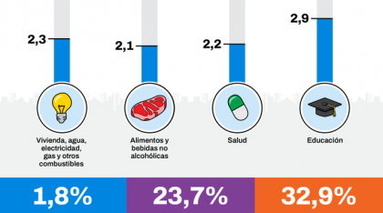 Economía